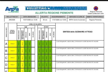 Bollettino meteo del 16/07 ore 13