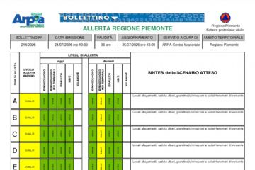 Bollettino meteo del 24/07 ore 13